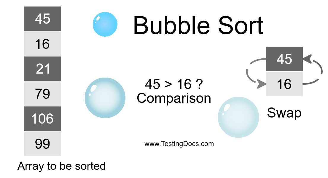 Bubble Sort