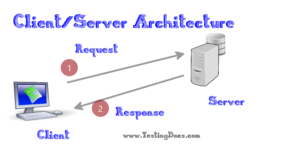 Client Server Architecture