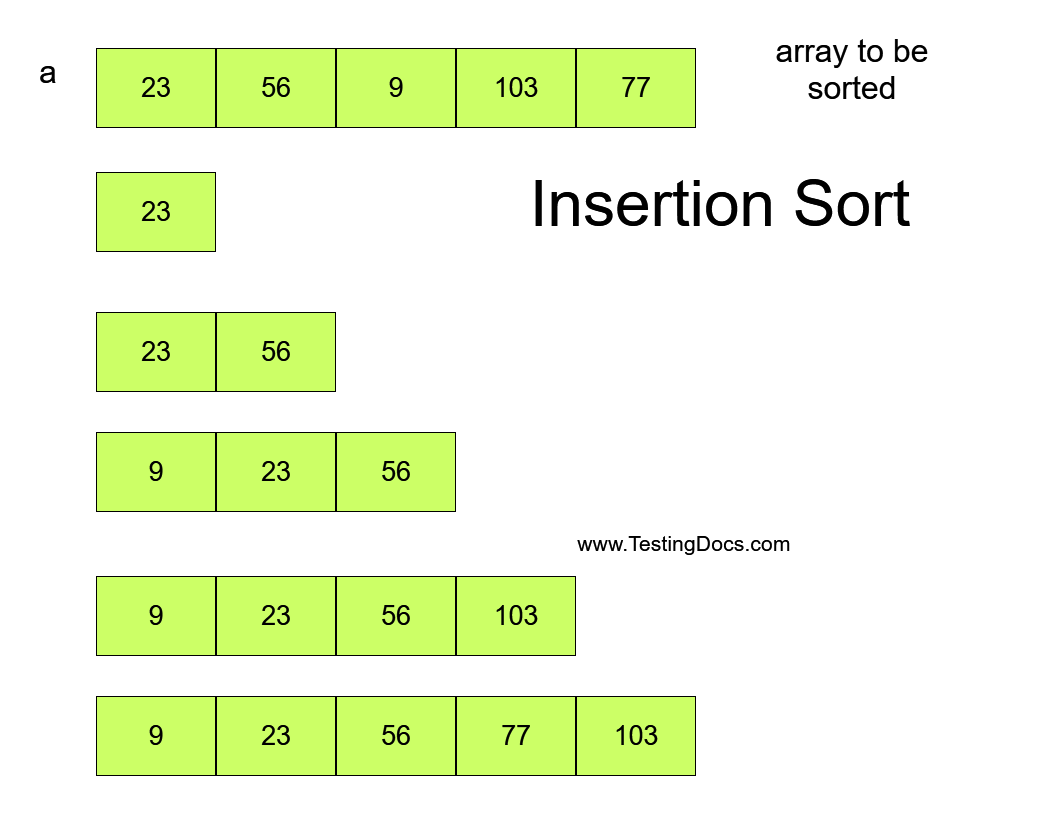 Insertion Sort