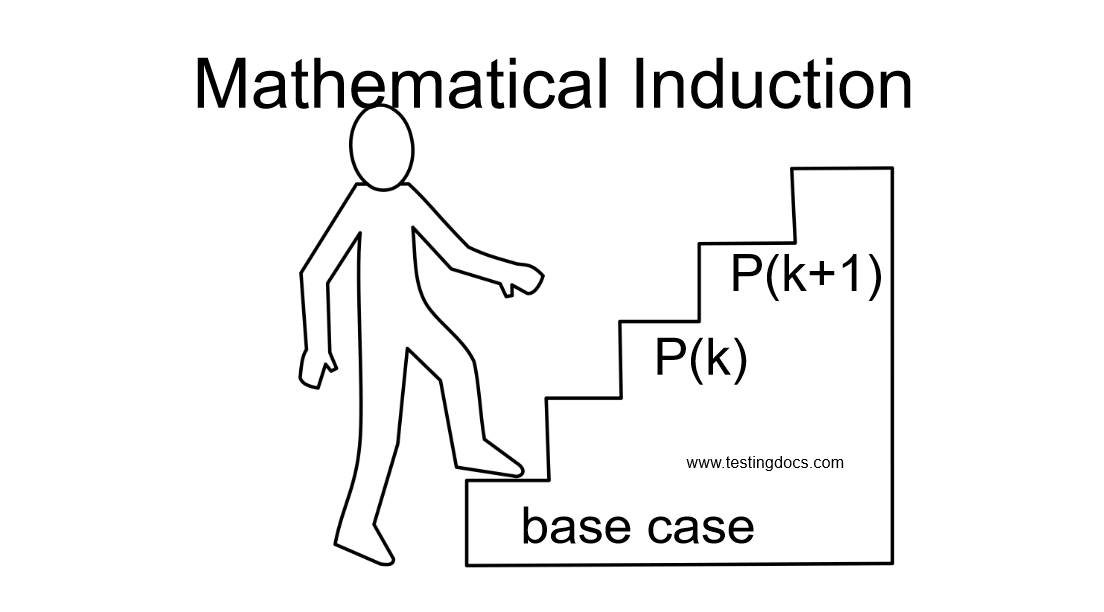 Mathematical Induction