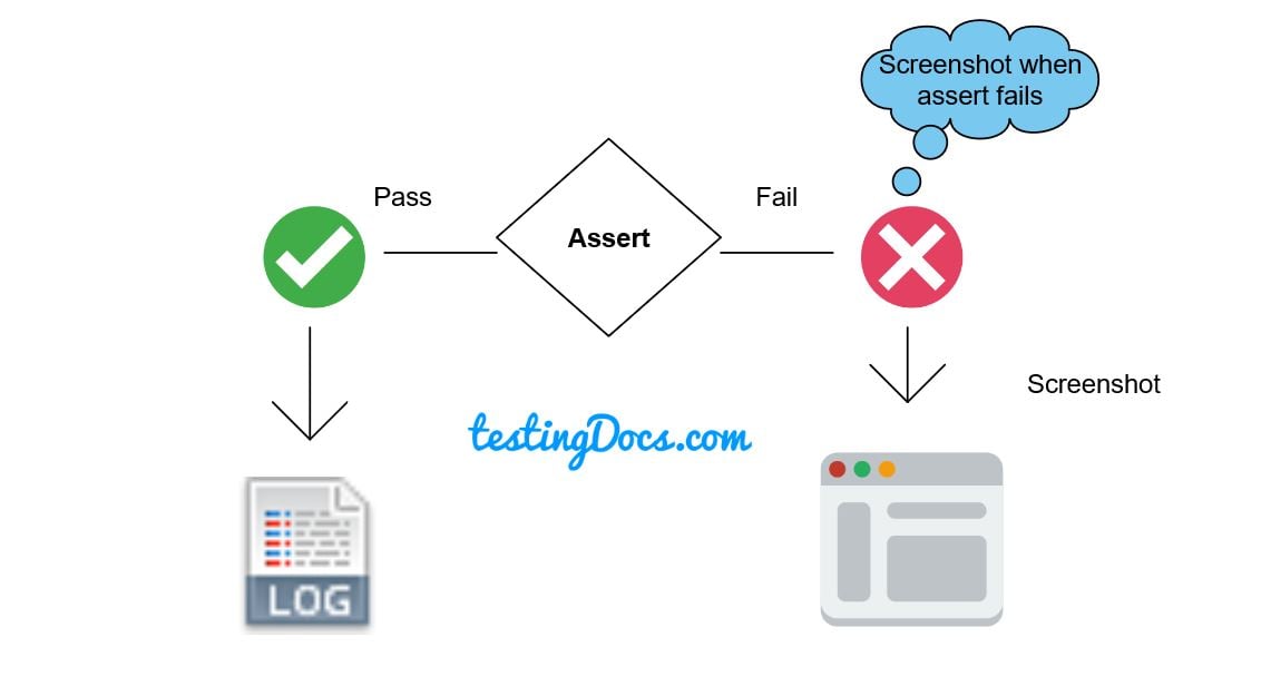 SoftAssert in TestNG Framework