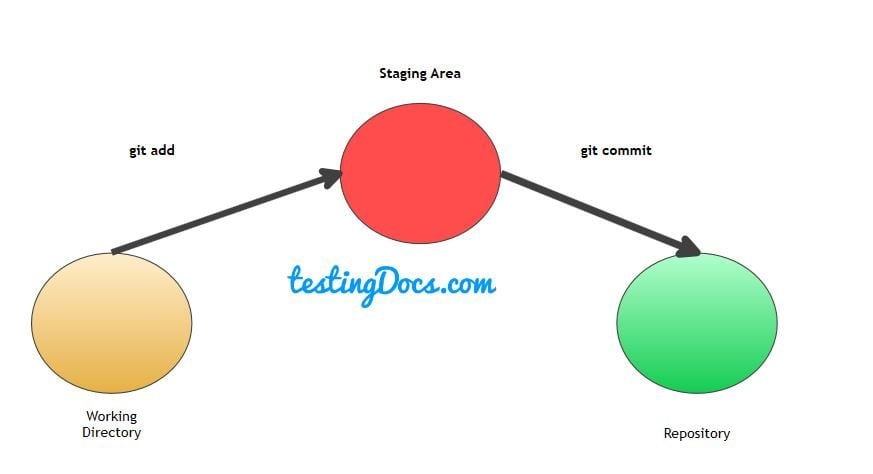 Git_Staging