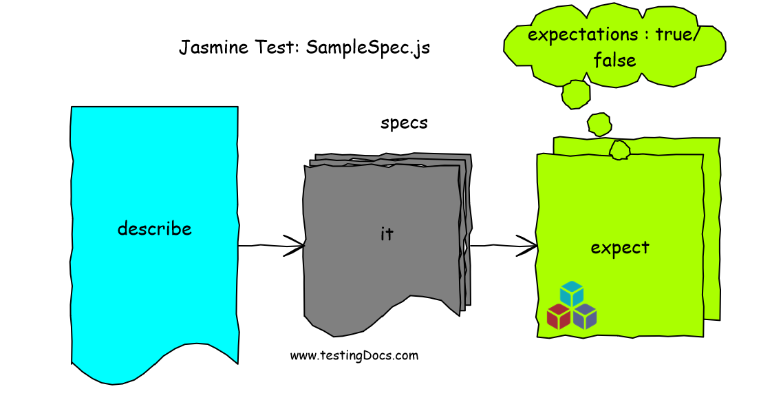 Jasmine : A Behavior Driven Javascript Framework