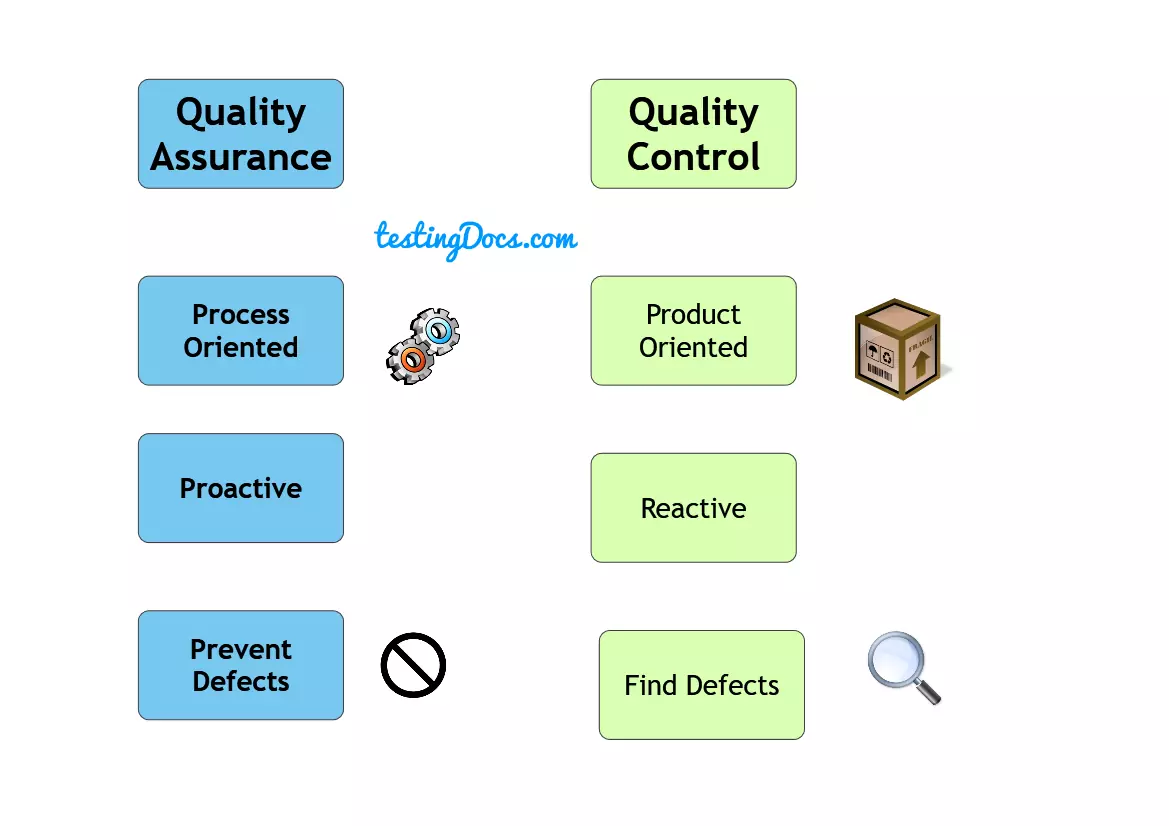 QualityAssuranceVsQualityControl