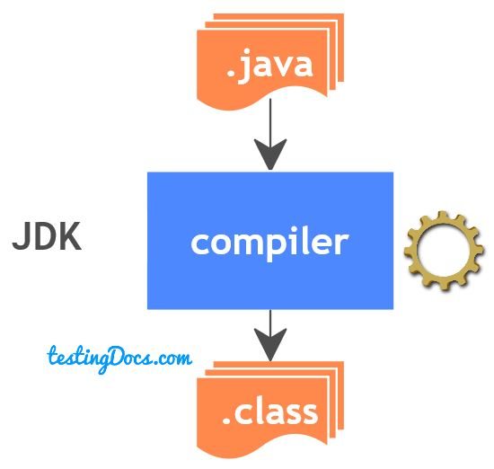 java_to_class_JDK_complier