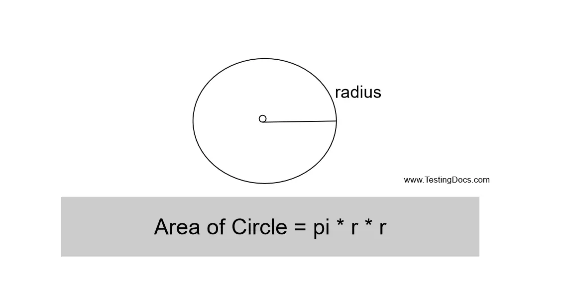 Write a Java program to calculate Area of Circle