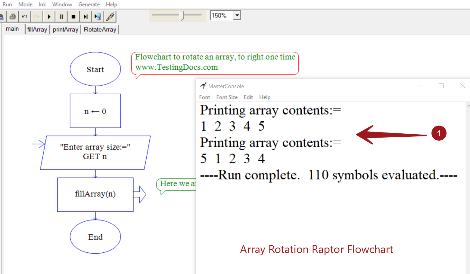 Array Rotation Raptor Flowchart