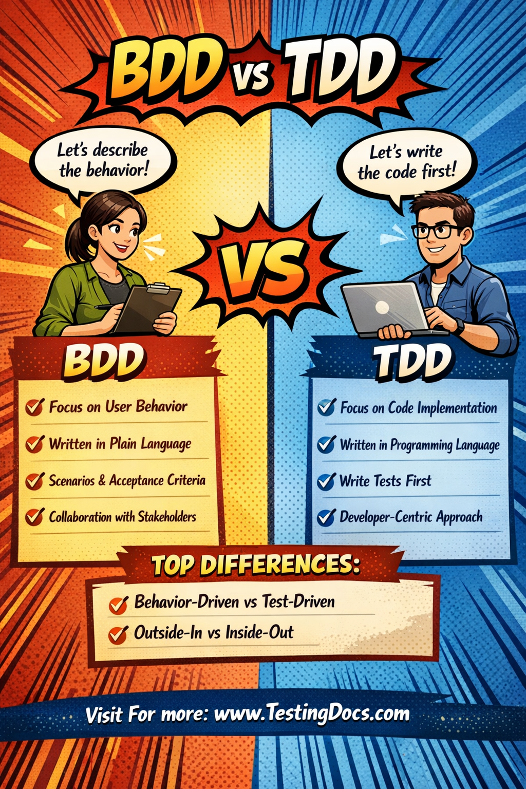 BDD vs TDD