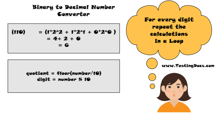 Binary to Decimal Number Converter Flowchart - TestingDocs.com