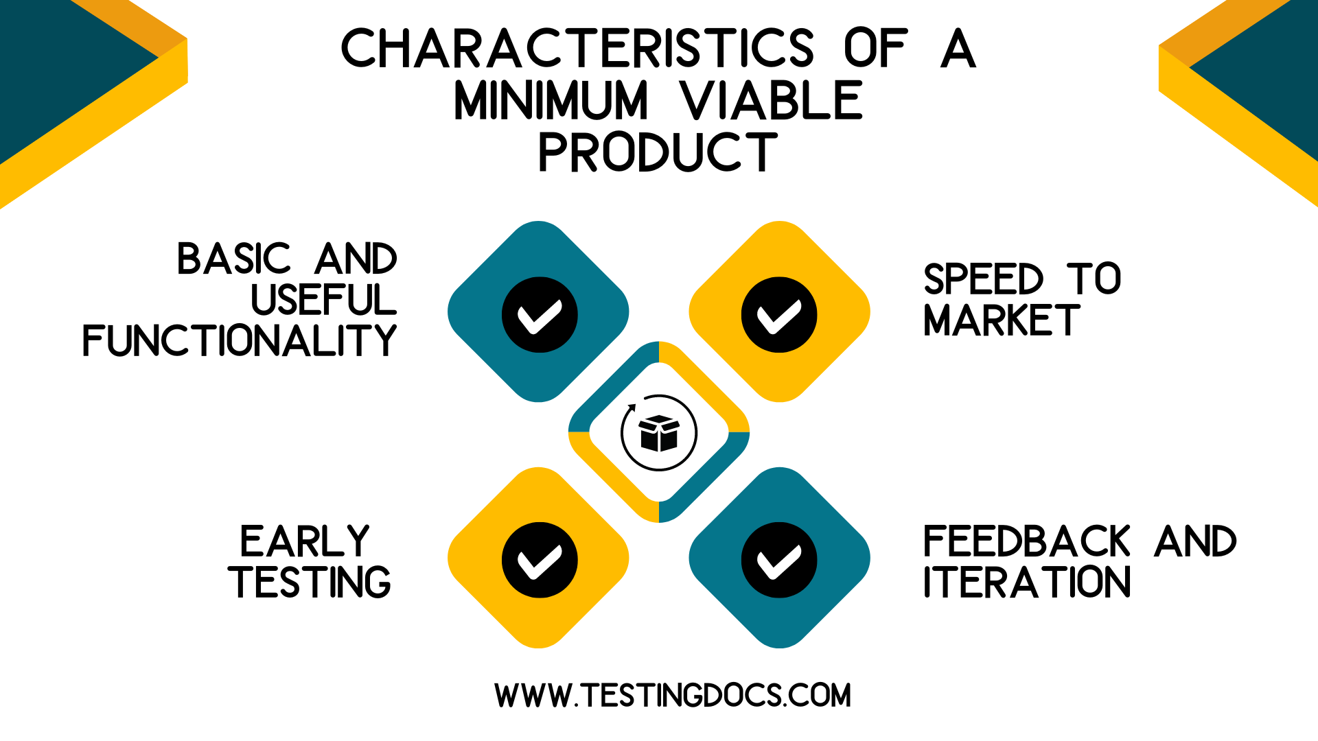 Characteristics Of A Minimum Viable Product
