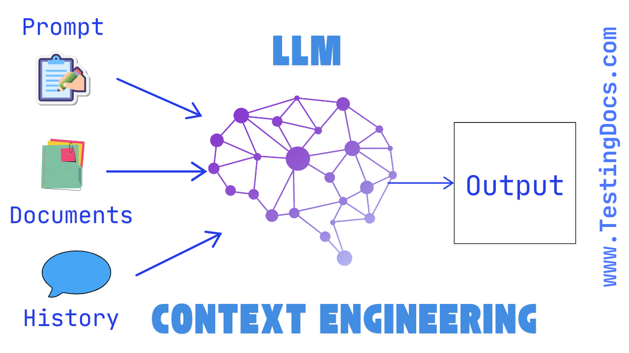 Context Engineering