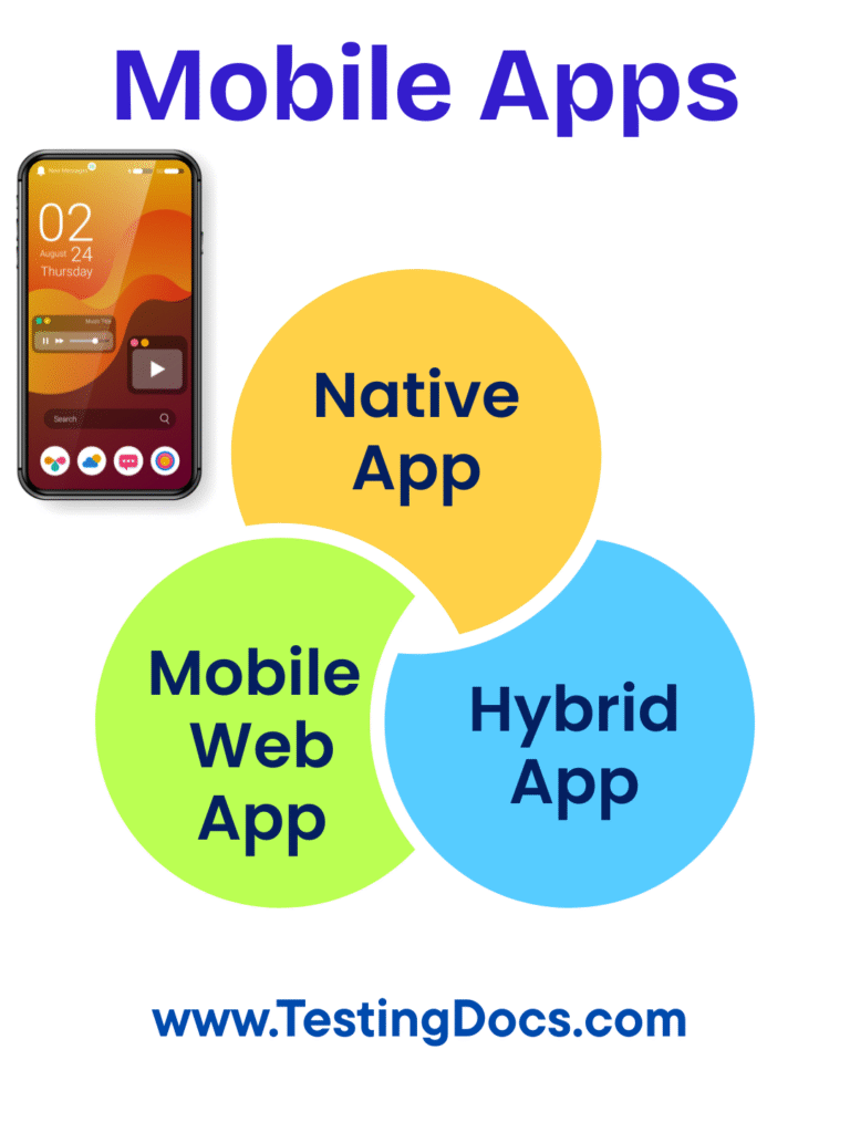 Different types of Mobile Applications Different types of Mobile Applications
