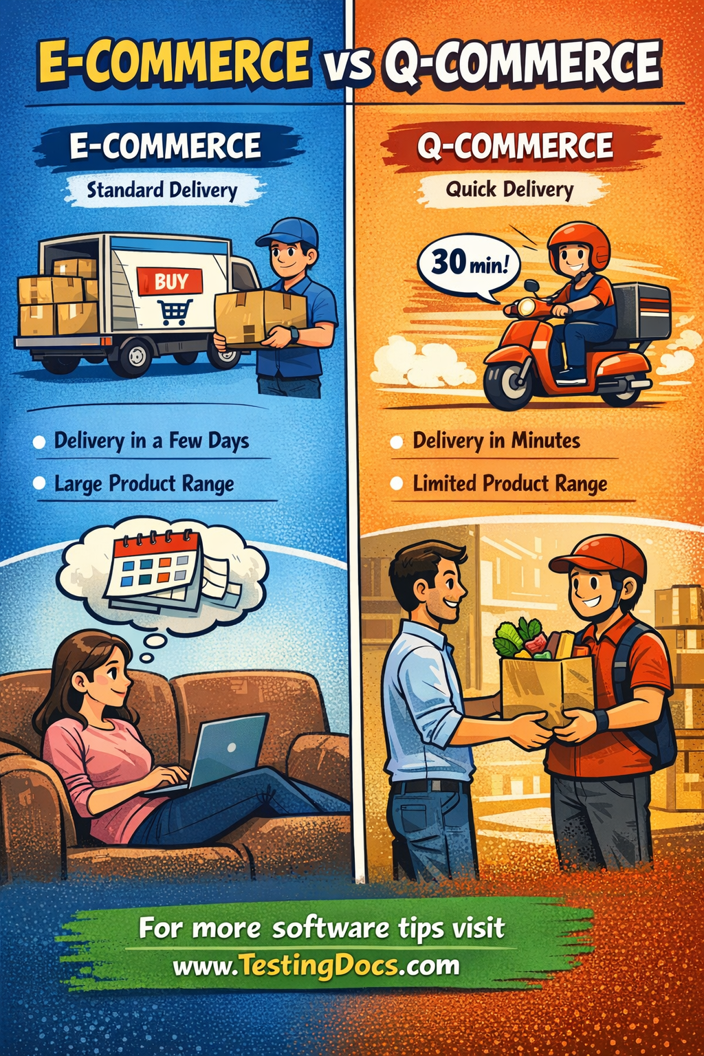 E-commerce vs Q-Commerce