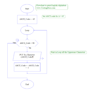 Print English Alphabets Raptor Flowchart | TestingDocs.com