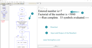 Raptor flowchart to find Factorial of a number - TestingDocs.com