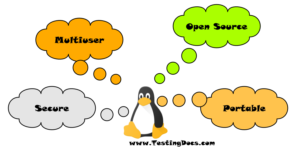 Features Of Linux