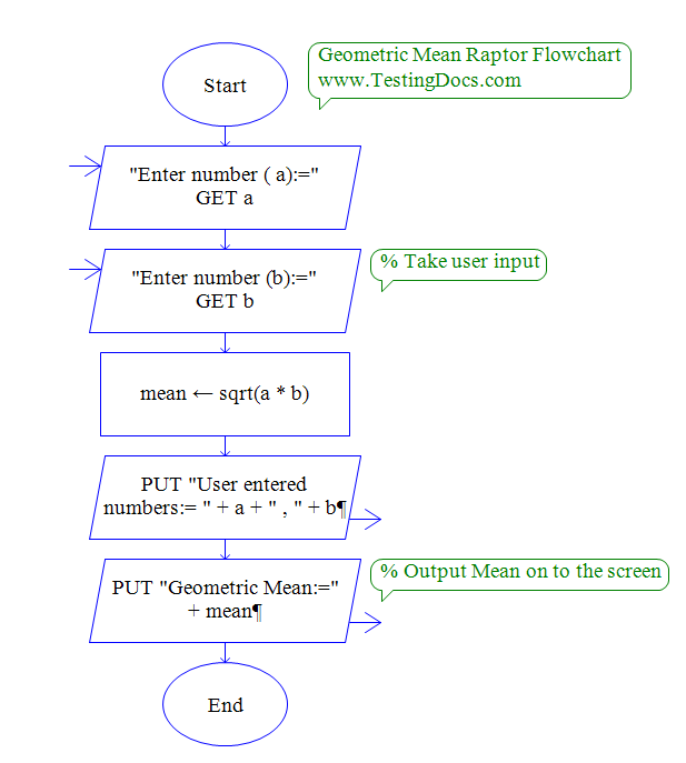 GeometricMean RaptorFlowchart