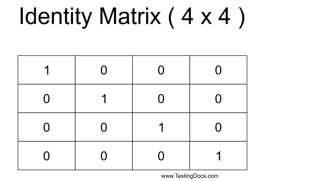 Identity Matrix 4x4