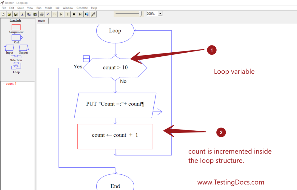 How to add repetition structure to the Raptor Flowchart - TestingDocs.com