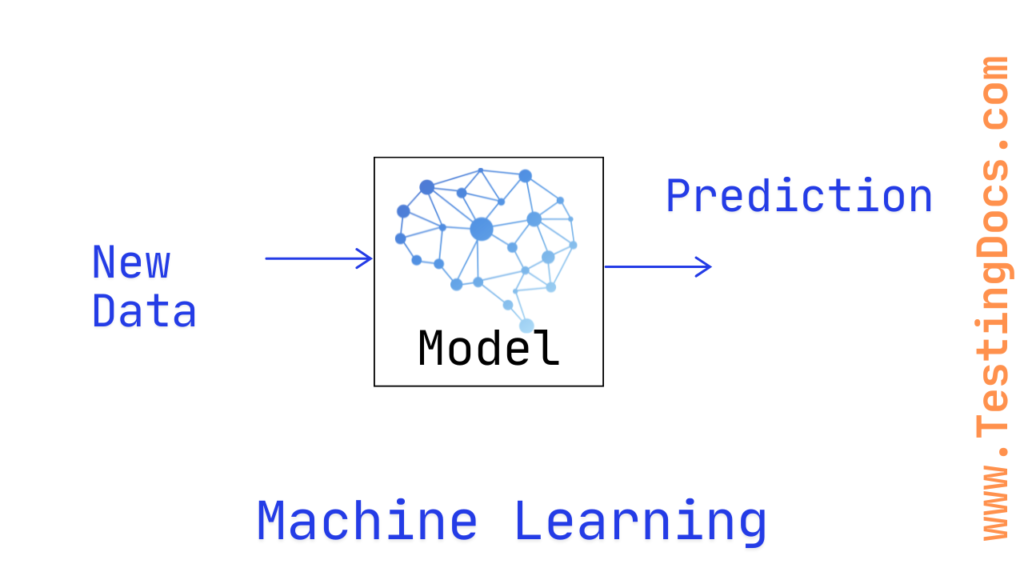 Classical Programming and Machine Learning - TestingDocs