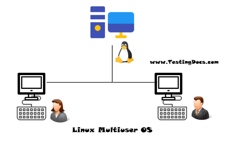 What are the Features Of Linux Operating System? - TestingDocs.com