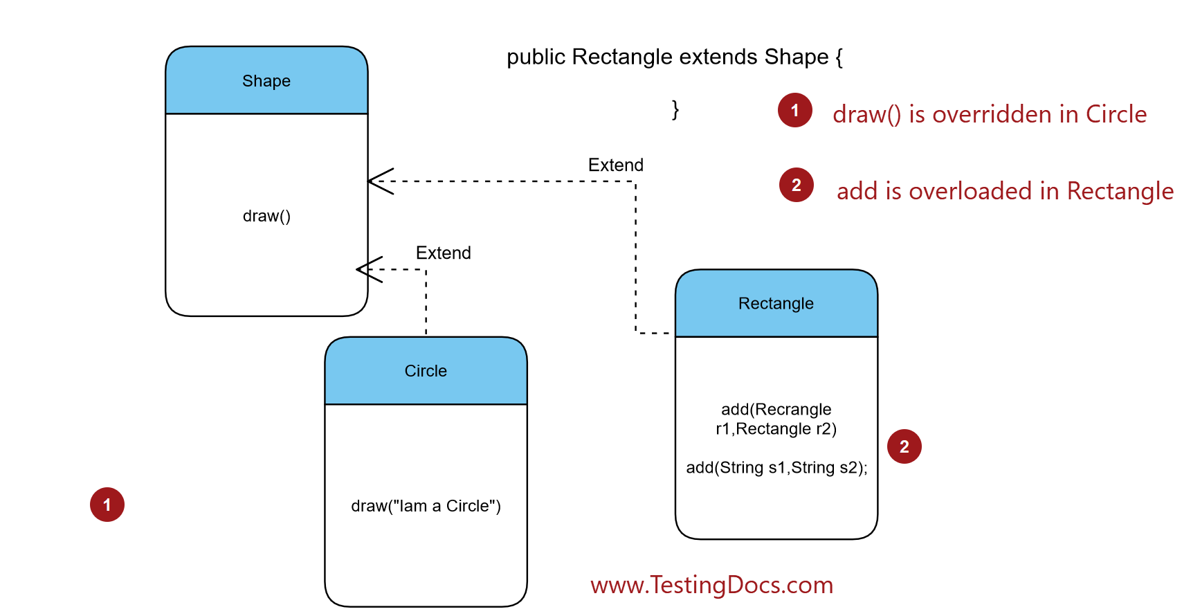 Overloading and Overriding in Java