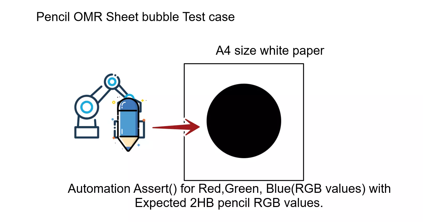 Pencil OMR Sheet bubble Test Case