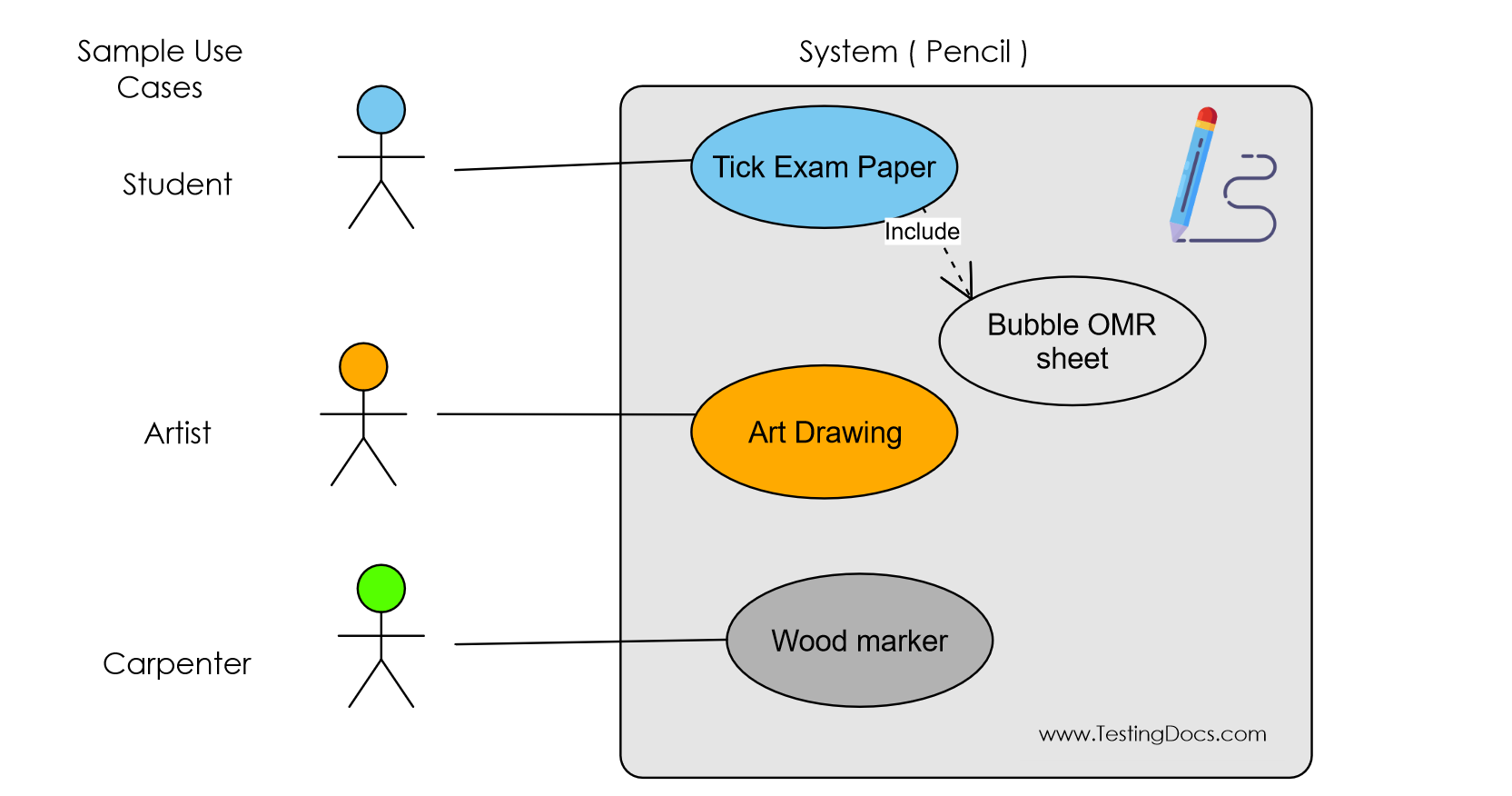 Pencil Use Cases