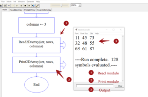 How to print two dimensional array in Raptor flowchart? - TestingDocs.com