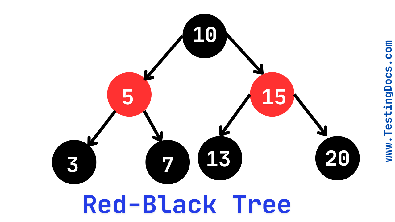 Red Black Tree