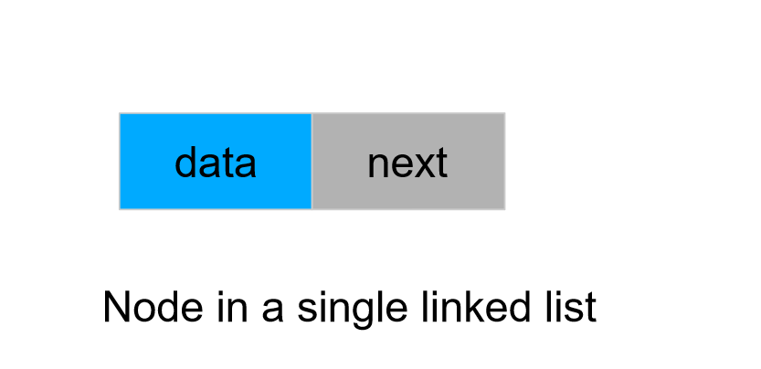 Single Linked List Node
