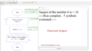 Square of given number using RAPTOR - TestingDocs.com