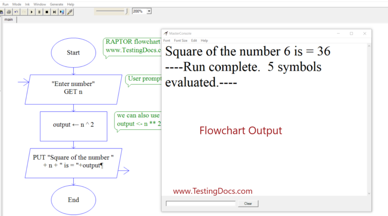 Square of given number using RAPTOR - TestingDocs.com