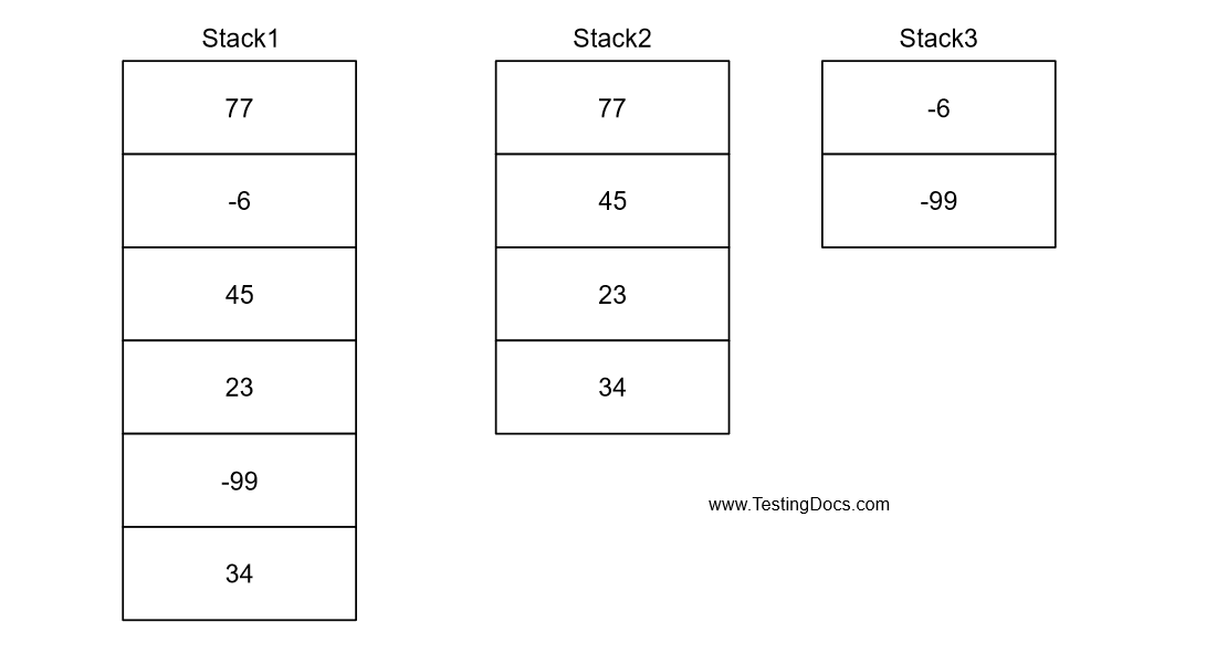 Stacks with positive and negative numbers