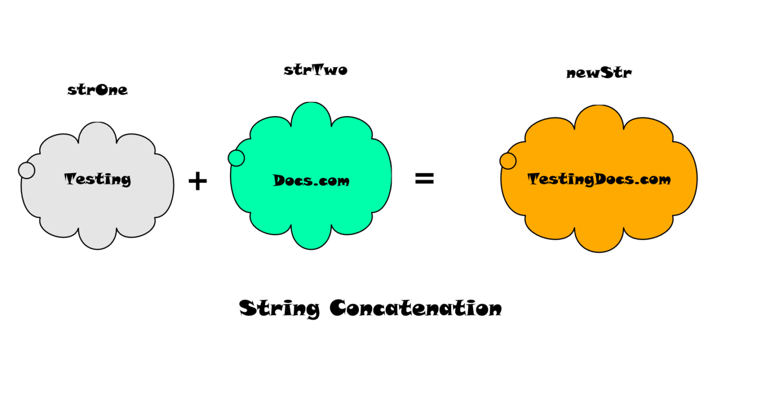 String Handling in Java - TestingDocs