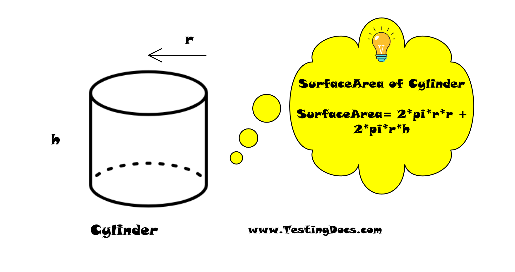 Surface area formula cylinder Surface Area