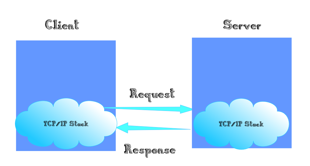 TCP-IP_Stack