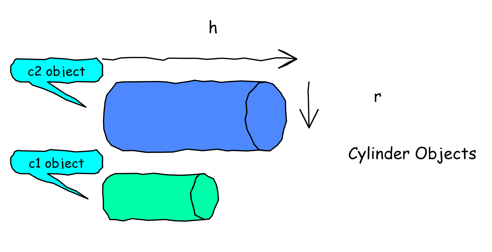 Two Cylinder objects
