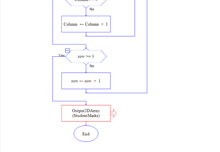How to print a 2D array on console using RAPTOR - TestingDocs