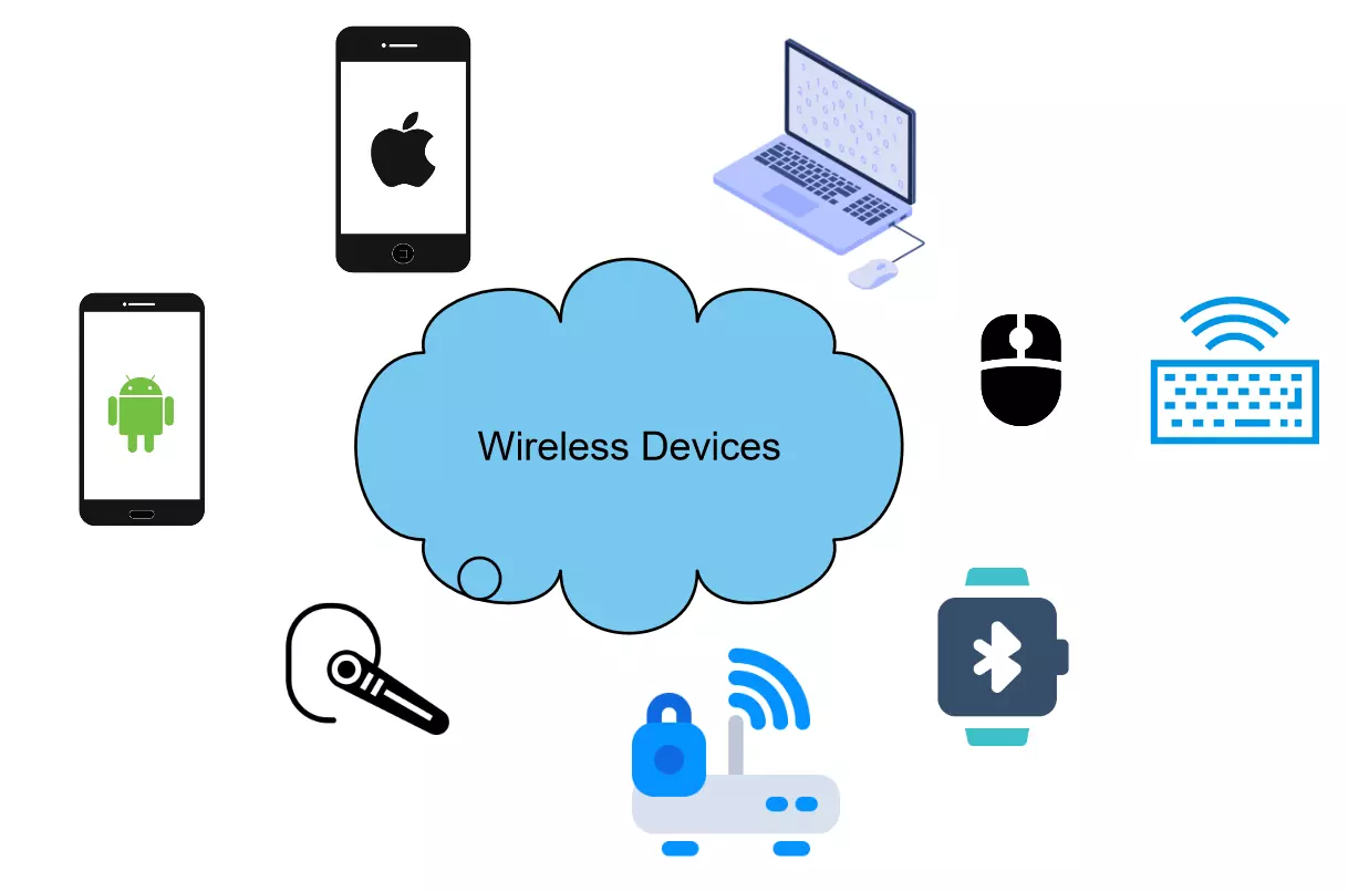 Wireless Devices TestingDocs.com