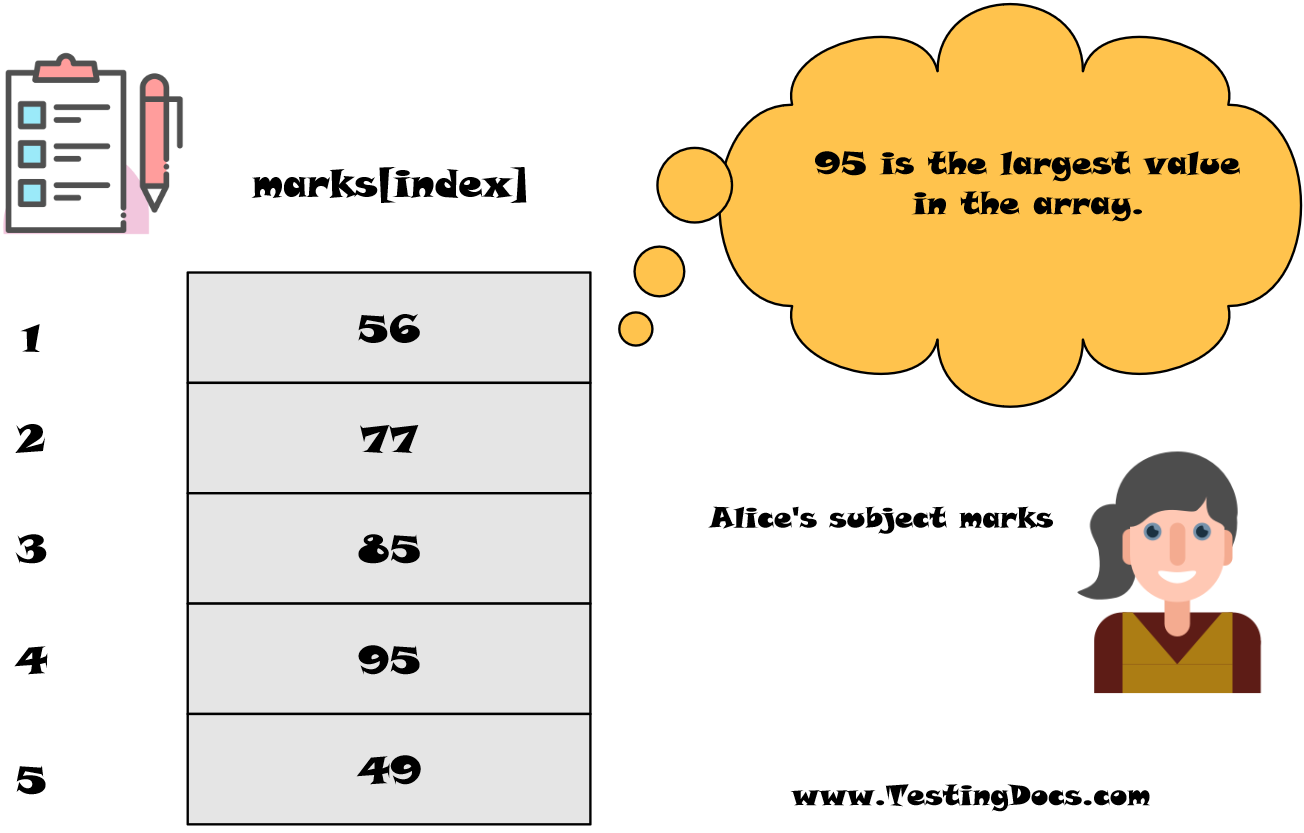 array values assignment