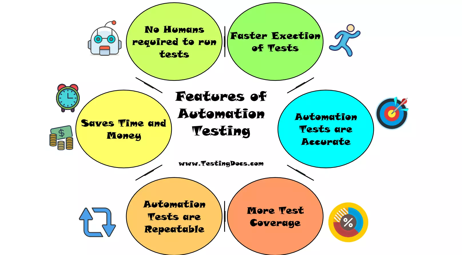 features of automation testing