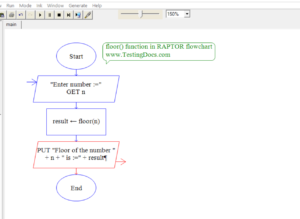 Floor Function Demo RAPTOR Flowchart - TestingDocs.com