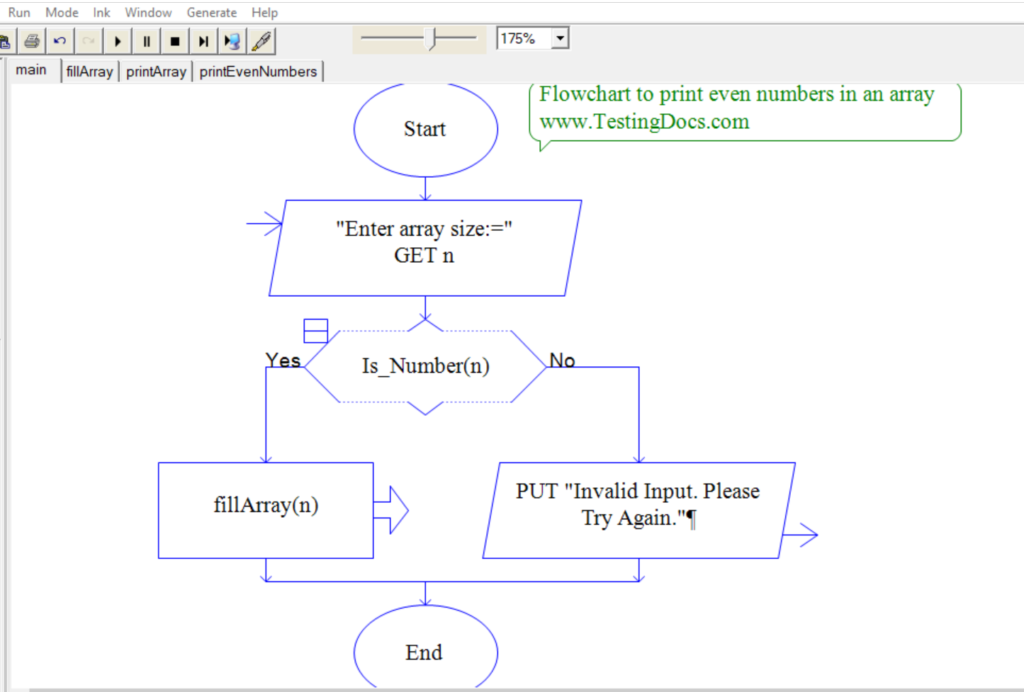 Flowchart to print even numbers in an array | TestingDocs.com