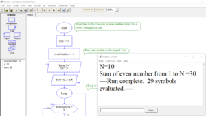 Flowchart to find the sum of even numbers from 1 to n - TestingDocs.com