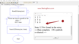 How to search array element in an array RAPTOR flowchart - TestingDocs.com