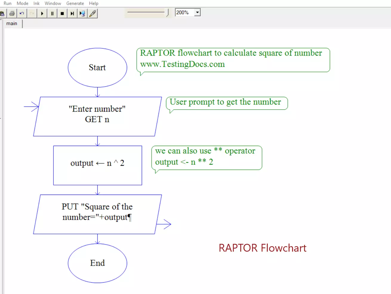 square of number raptor flowchart