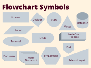 Flowchart Symbols - TestingDocs.com