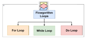 Loop Statements - TestingDocs.com