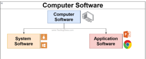 Types of Computer Software - TestingDocs.com